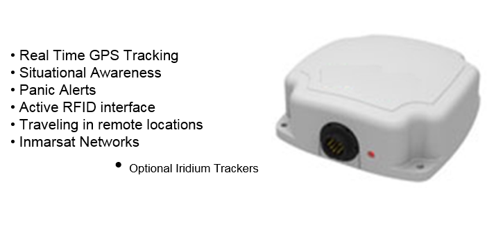 SATCOM GPS Tracking